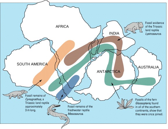 Dkaz o spojen Jin Ameriky, Afriky, Indie, Antarktidy a Austrlie